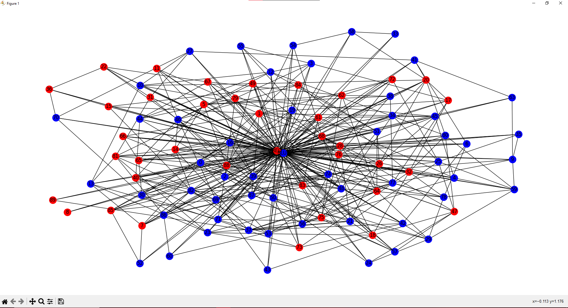 graphrba
